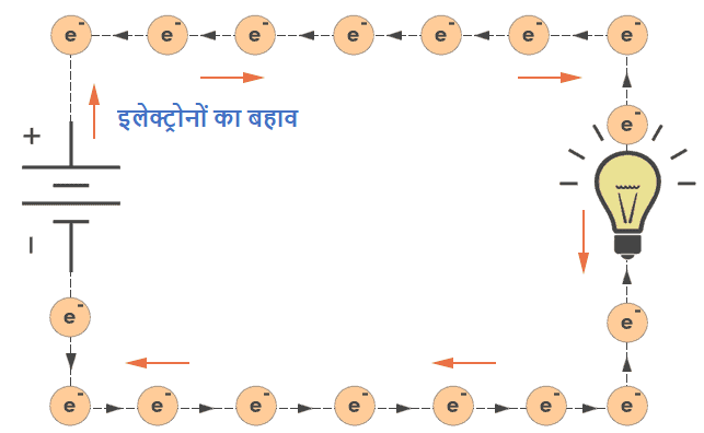 CLASS 10 SCIENCE CHAPTER 12 NOTES IN HINDI PDF DOWNLOAD visual data 8